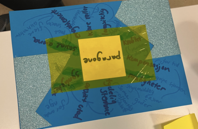 Workshop 2 – refleksjon og tilbakemelding