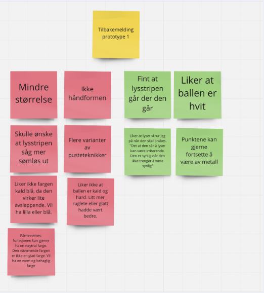 Skisser: bobler og bølgemetaforer + dot-vote