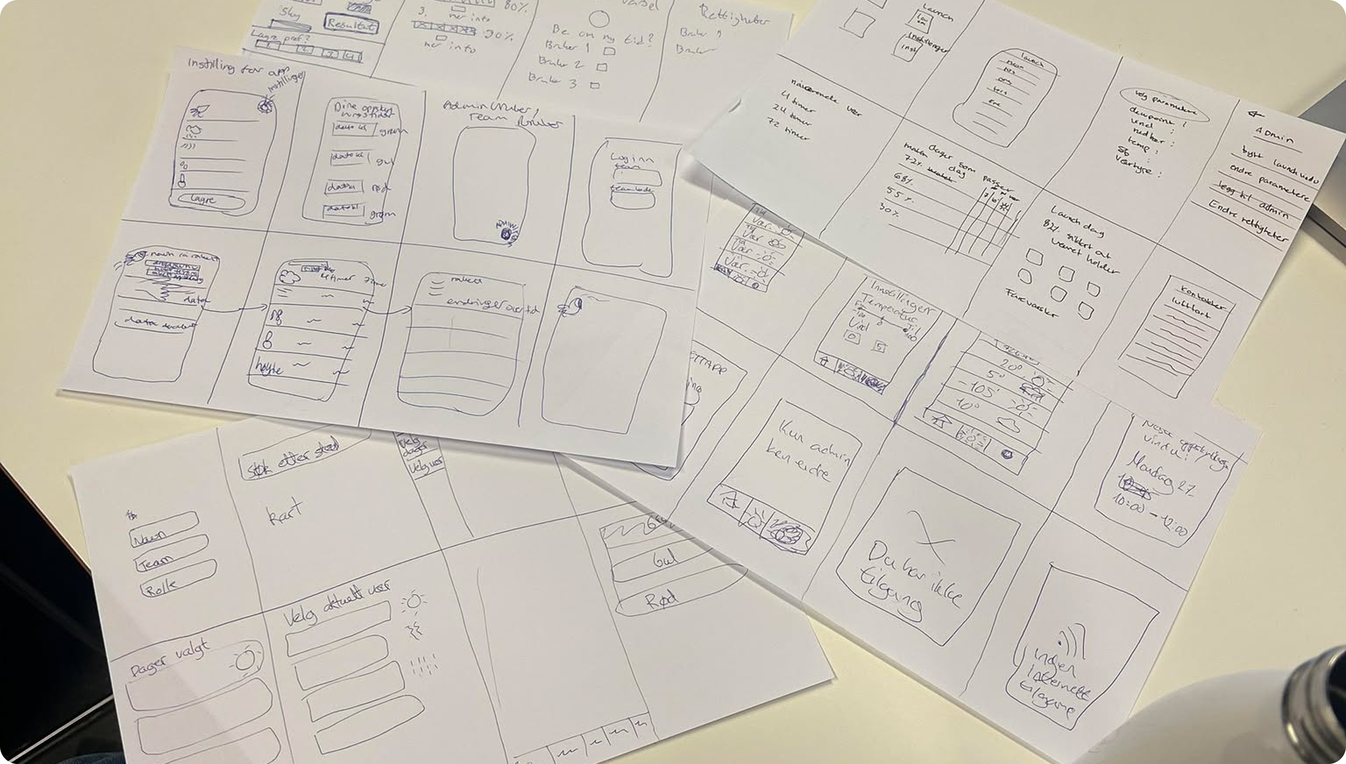 Crazy-8 workshop med raske papirskisser i teamet